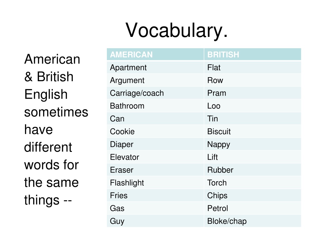 Американский британский английский слова. Британский и американский английский различия. Английские и американские слова. Различия между американским и британским английским. Британские и американские слова.