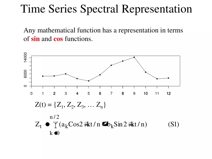 time series spectral representation n.