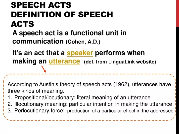 definition of speech act