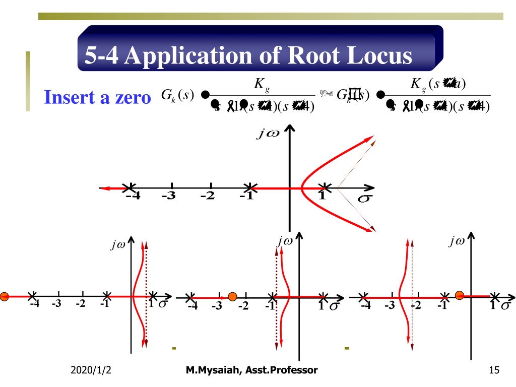 Т локус. Root Locus. Локус диаграмма. Т Локус это. Magnus Locus Magnus Locus большой зал схема.