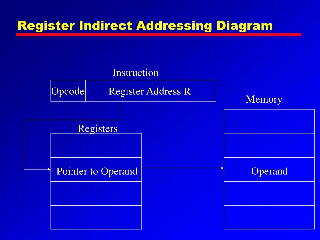 PPT - Computer Architecture and Organization PowerPoint Presentation ...