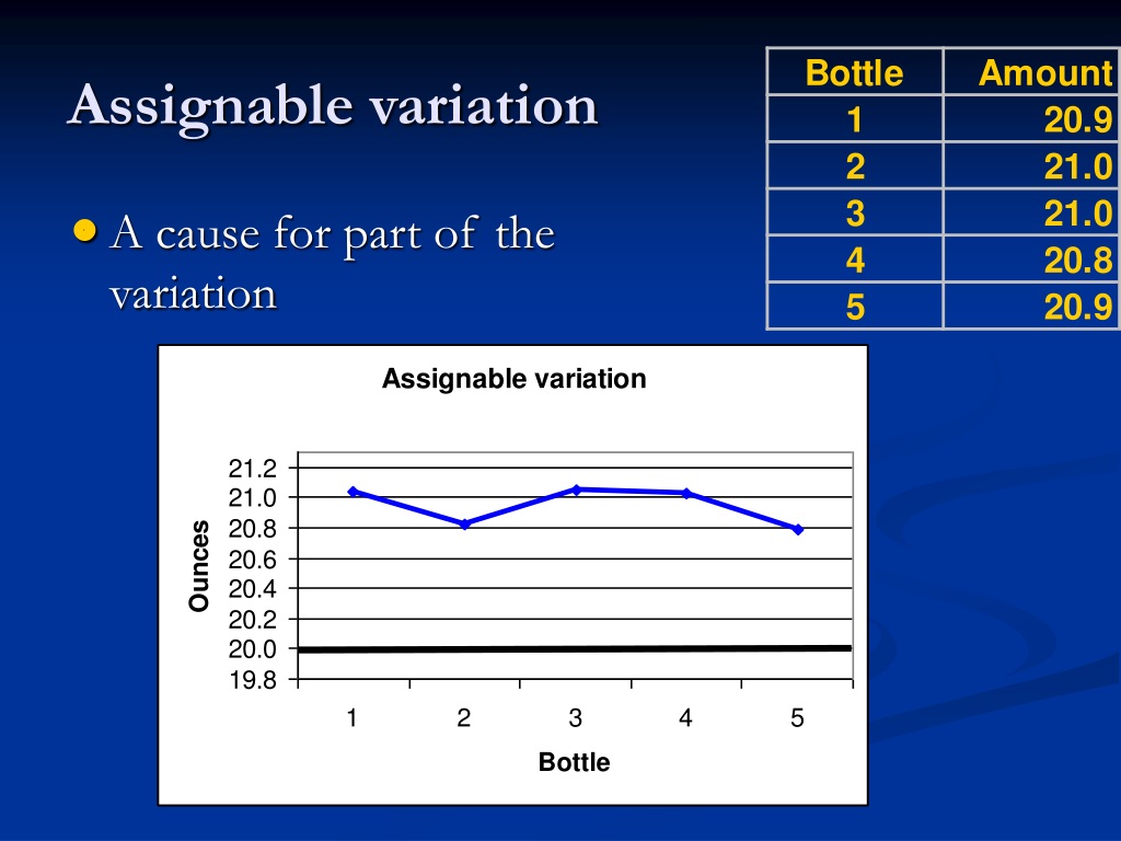 how assignable variation