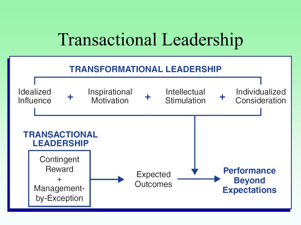 Ppt Leadership Theories Powerpoint Presentation Free Download Id9387772 9952