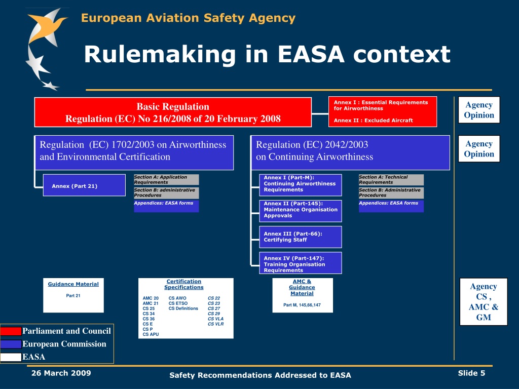 Match organization. Структура EASA. European Aviation Safety Agency (EASA). EASA сертификат.