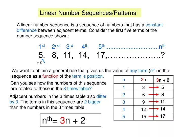 PPT Linear Number Sequences Patterns PowerPoint Presentation Free Download ID 9388055