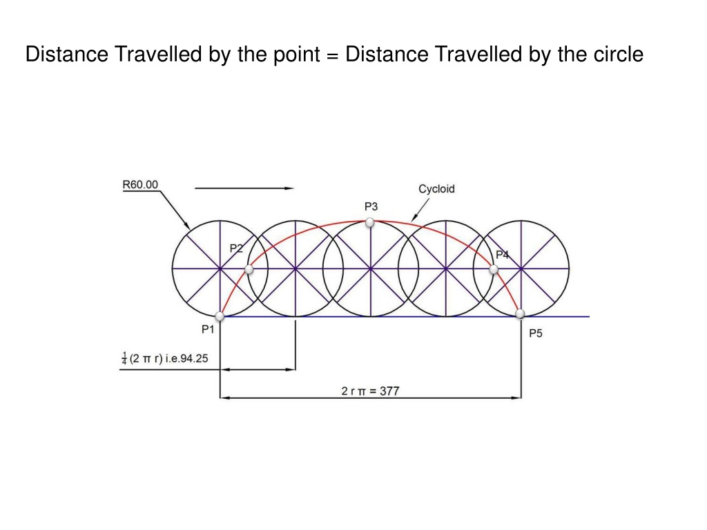distance travelled by the point distance l