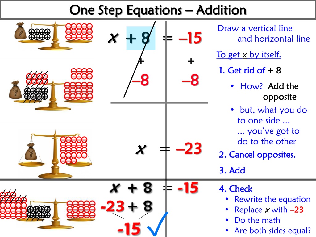 PPT - One Step Equations – Addition PowerPoint Presentation, free