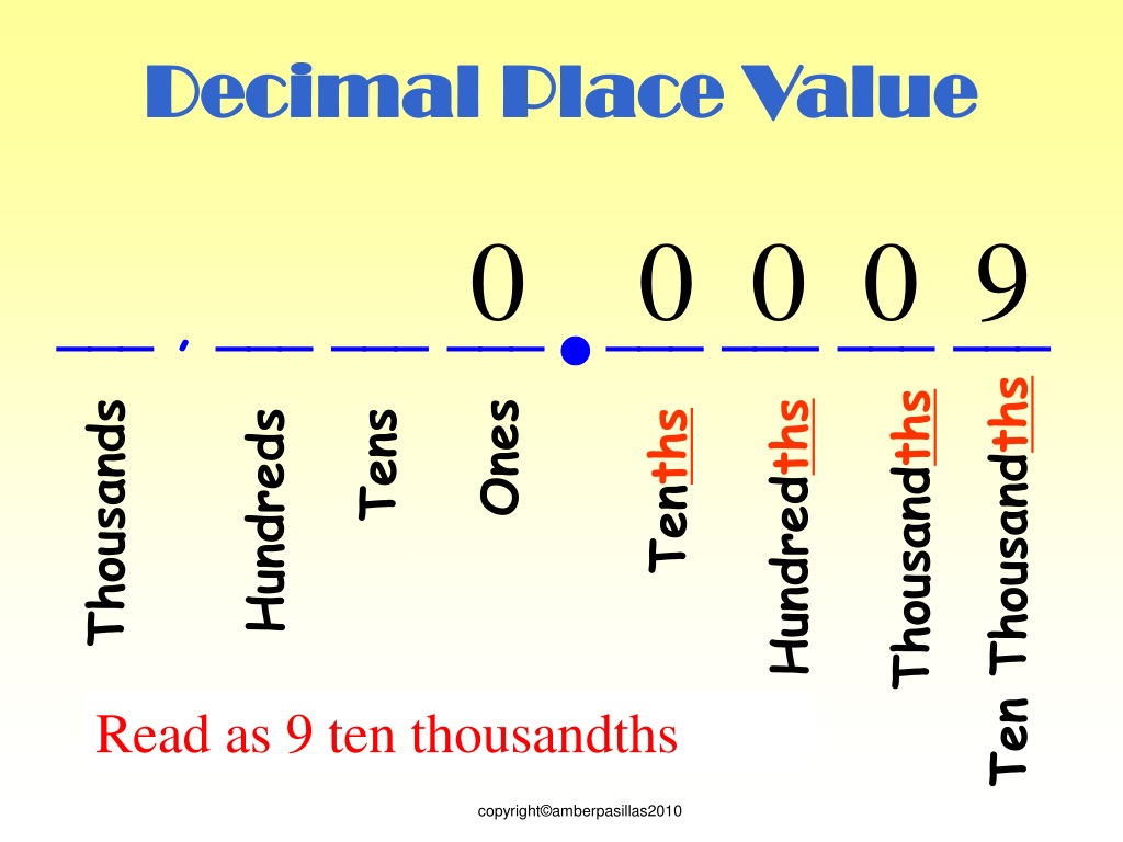Thousandths Place In A Decimal