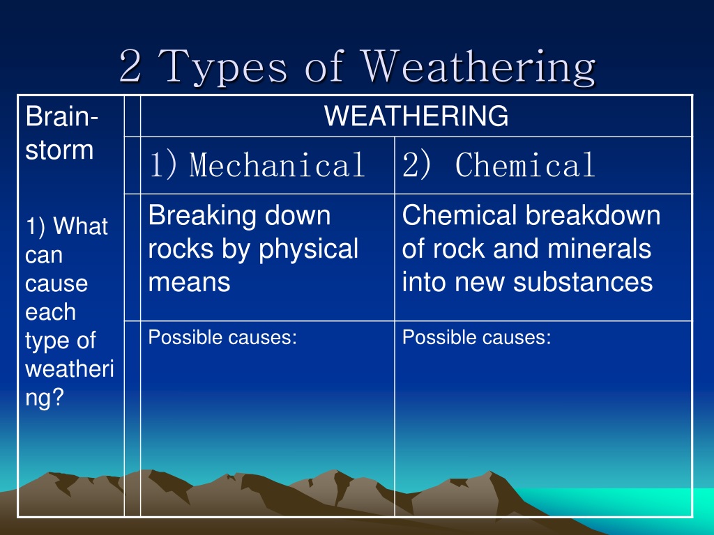 ppt-weathering-powerpoint-presentation-free-download-id-9395497