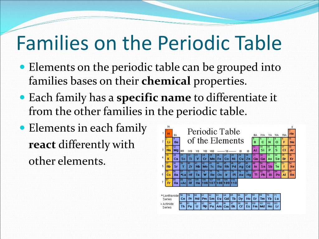 Ppt Families On The Periodic Table Powerpoint Presentation Free Id 9395971