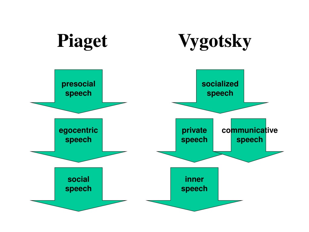 Piaget 2025 private speech