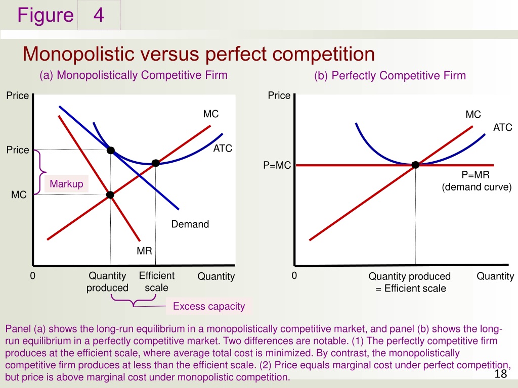 10-differences-between-monopolistic-competition-and-perfect-competition