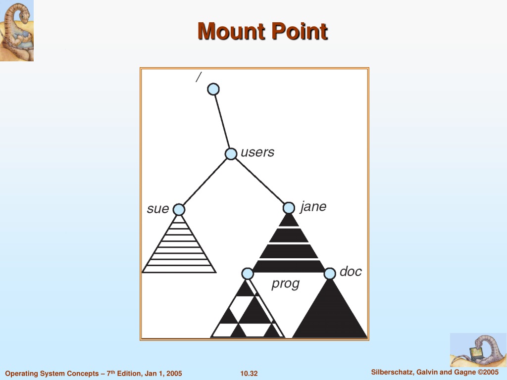 PPT Chapter 10 FileSystem Interface PowerPoint Presentation, free