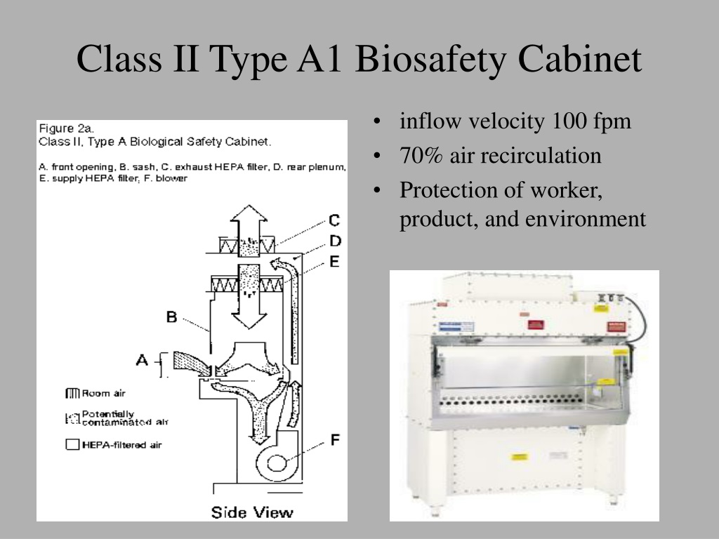 Controls In Biosafety I Emd545b Lecture