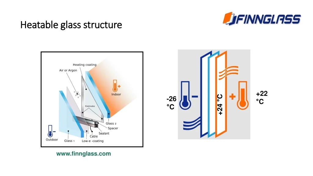 PPT Electrically Heatable Low e Glass PowerPoint Presentation Free 