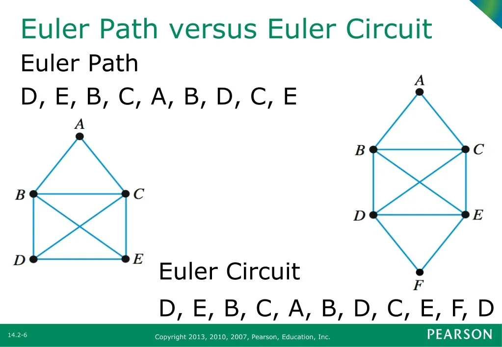 Define Euler Path And Euler Circuit