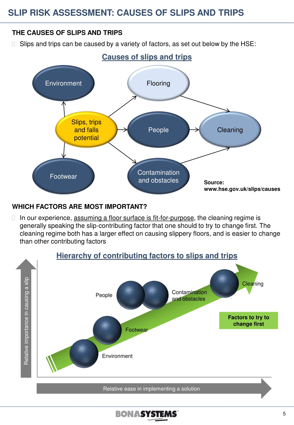 Ppt Slip Risk Assessment Causes And Solutions For Slips And Trips Powerpoint Presentation