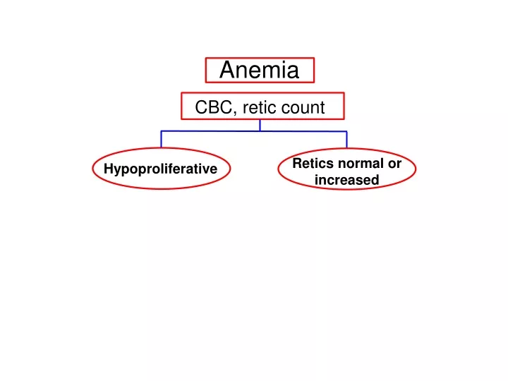 Ppt Anemia Powerpoint Presentation Free Download Id 9407170