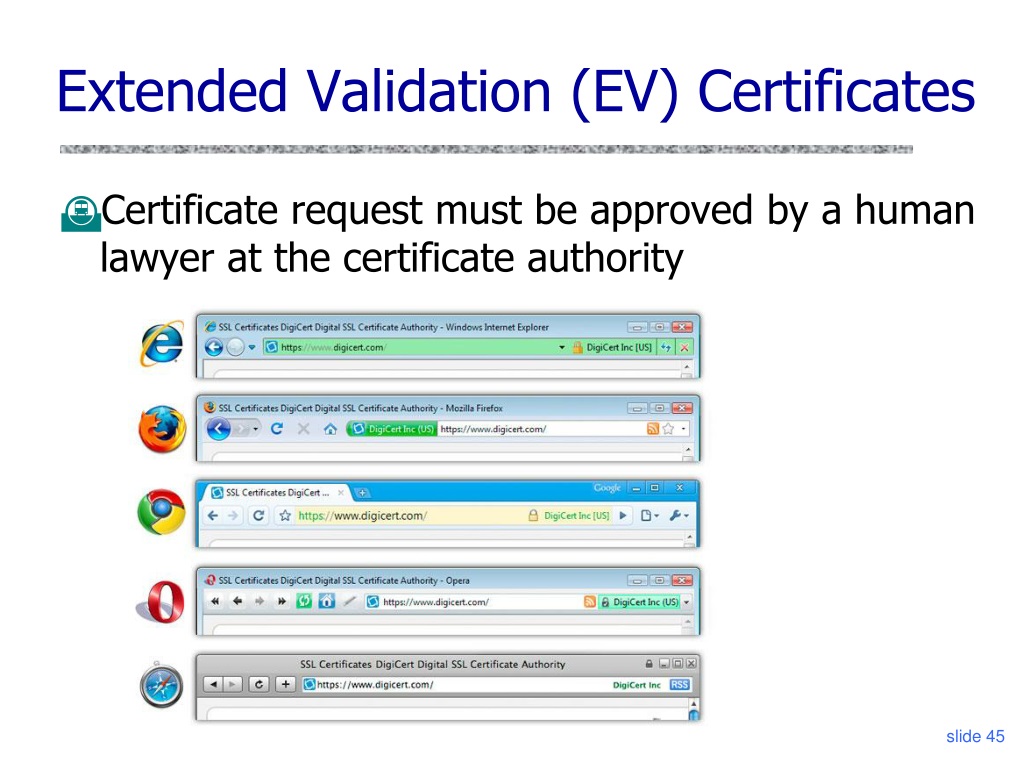 Ssl tls certificates