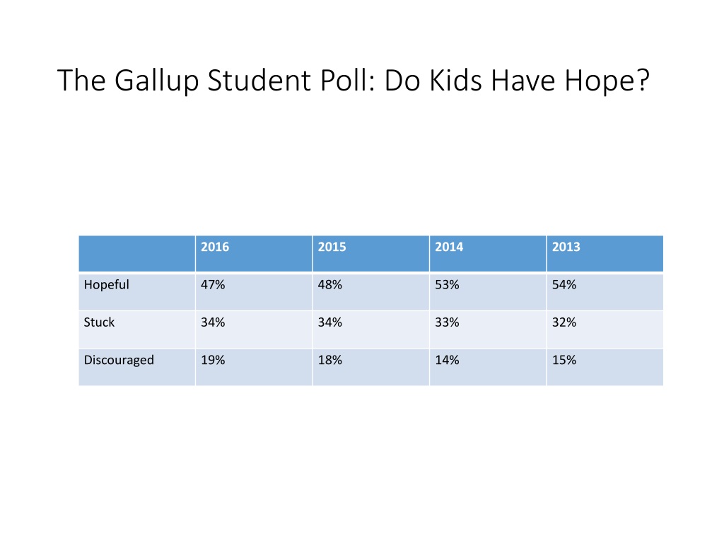 PPT - Relational Equity Intentional Hope Vs Implicit Bias Kids At Hope ...