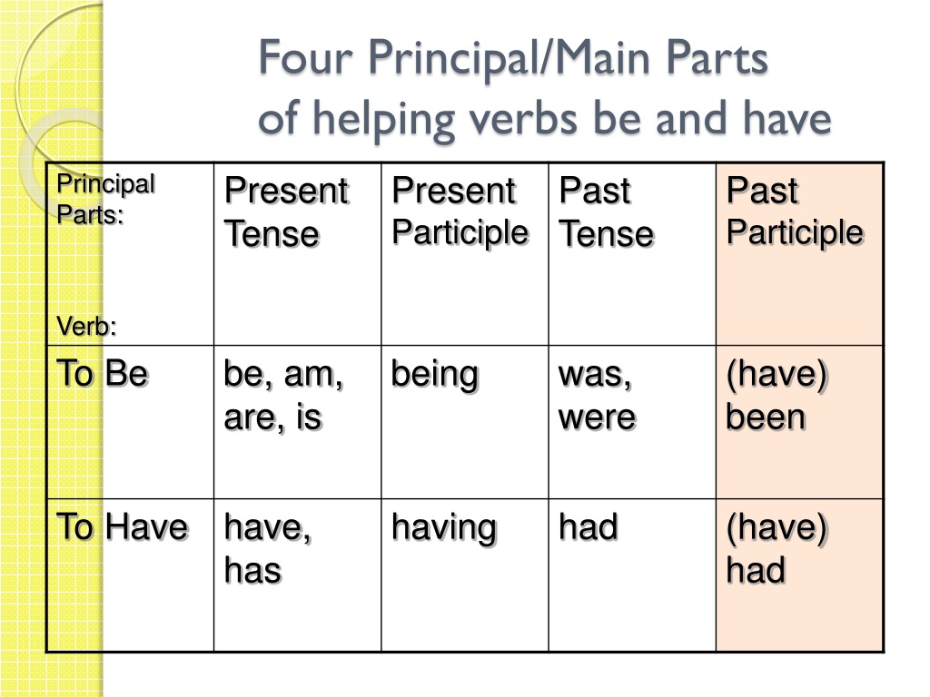 PPT - Ways of Learning Irregular Verbs PowerPoint Presentation, free  download - ID:9344240