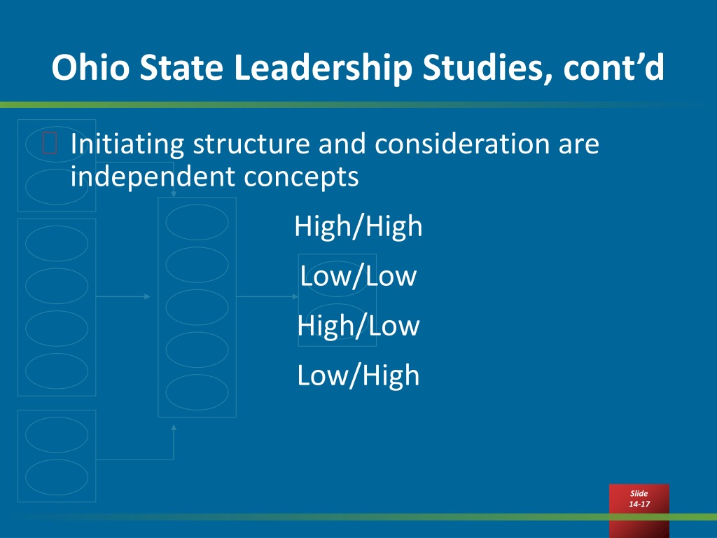 PPT - Leadership: Traits, Styles And Behaviors PowerPoint Presentation ...