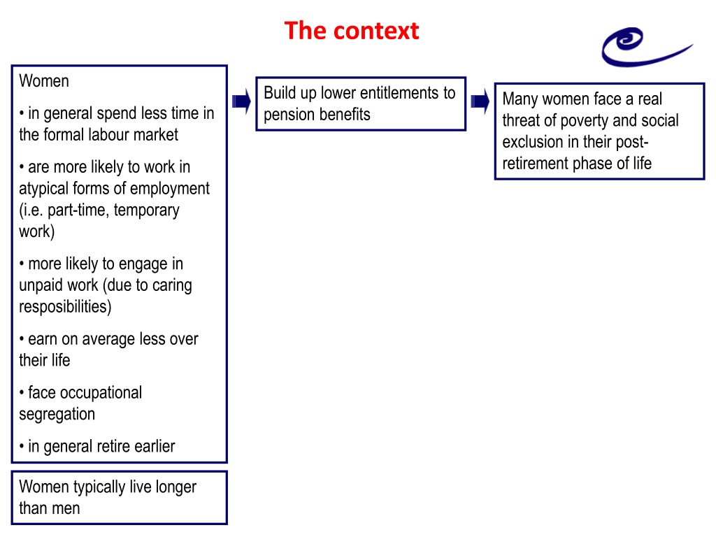 Ppt Module 2 Gender And Ageing Powerpoint Presentation Free