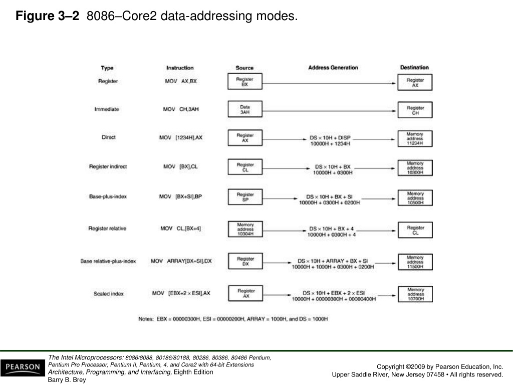 addressing modes of 8086