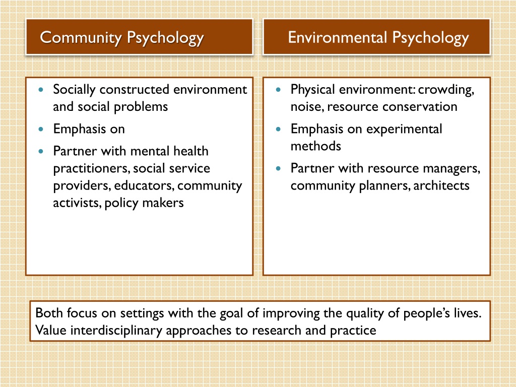 research topics in community psychology