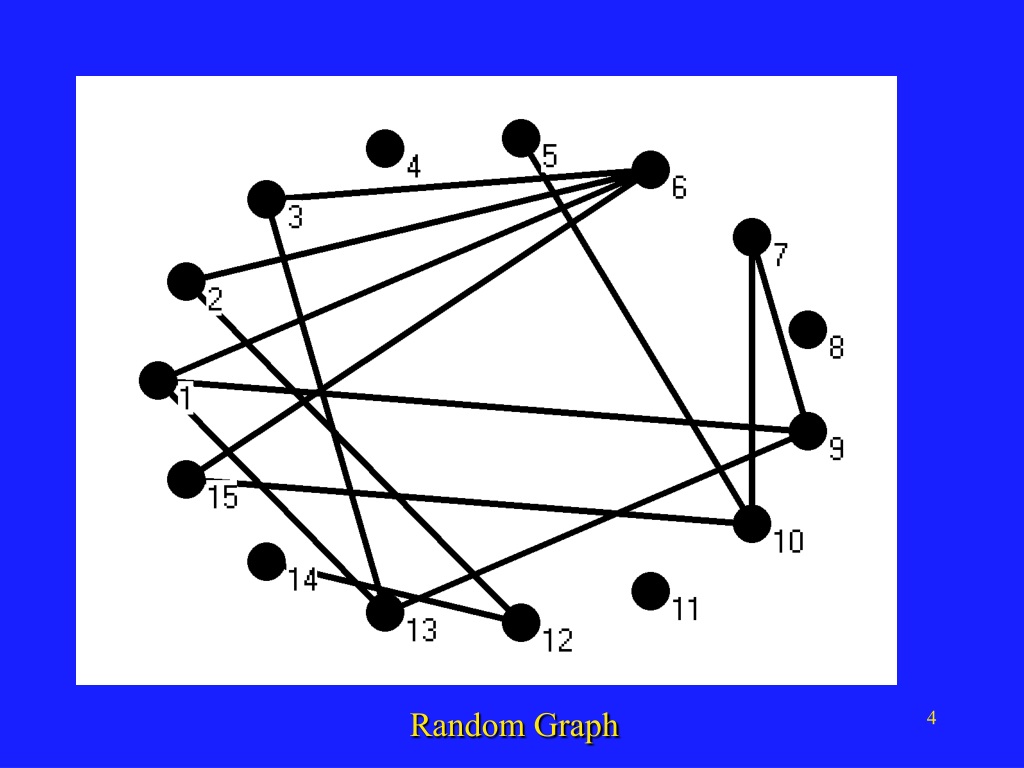 Урок по статистике 7 класс графы. Теория графов логистика. Лес в теории графов. Модель сети теория графов. Головоломки теория графов.