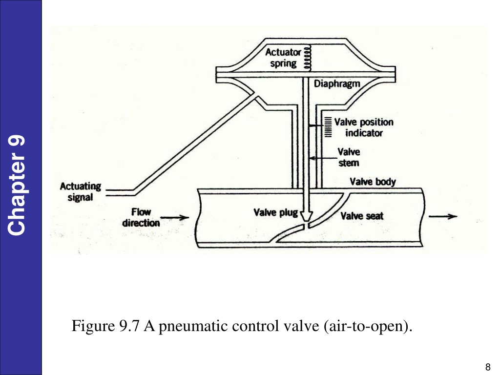 PPT - Control System Instrumentation PowerPoint Presentation, free ...