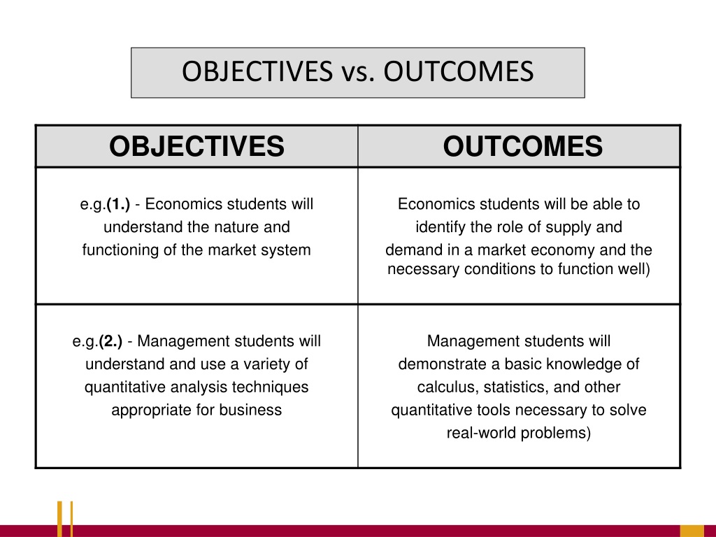 research objective vs outcome