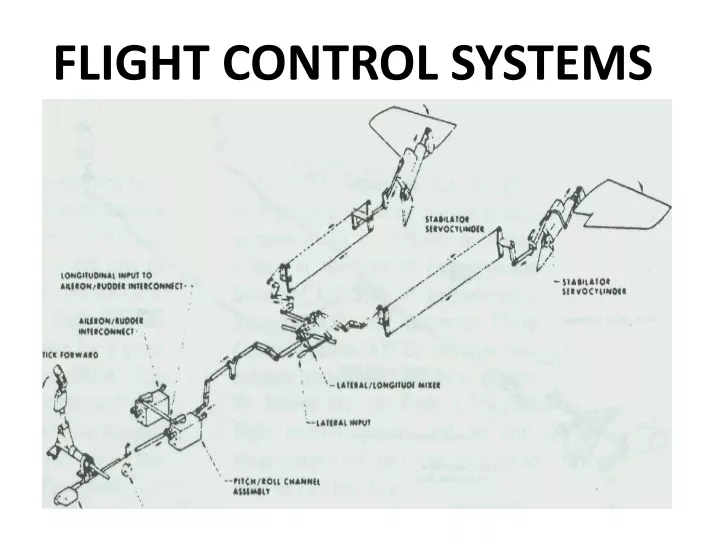 PPT - FLIGHT CONTROL SYSTEMS PowerPoint Presentation, free download - ID:9416255