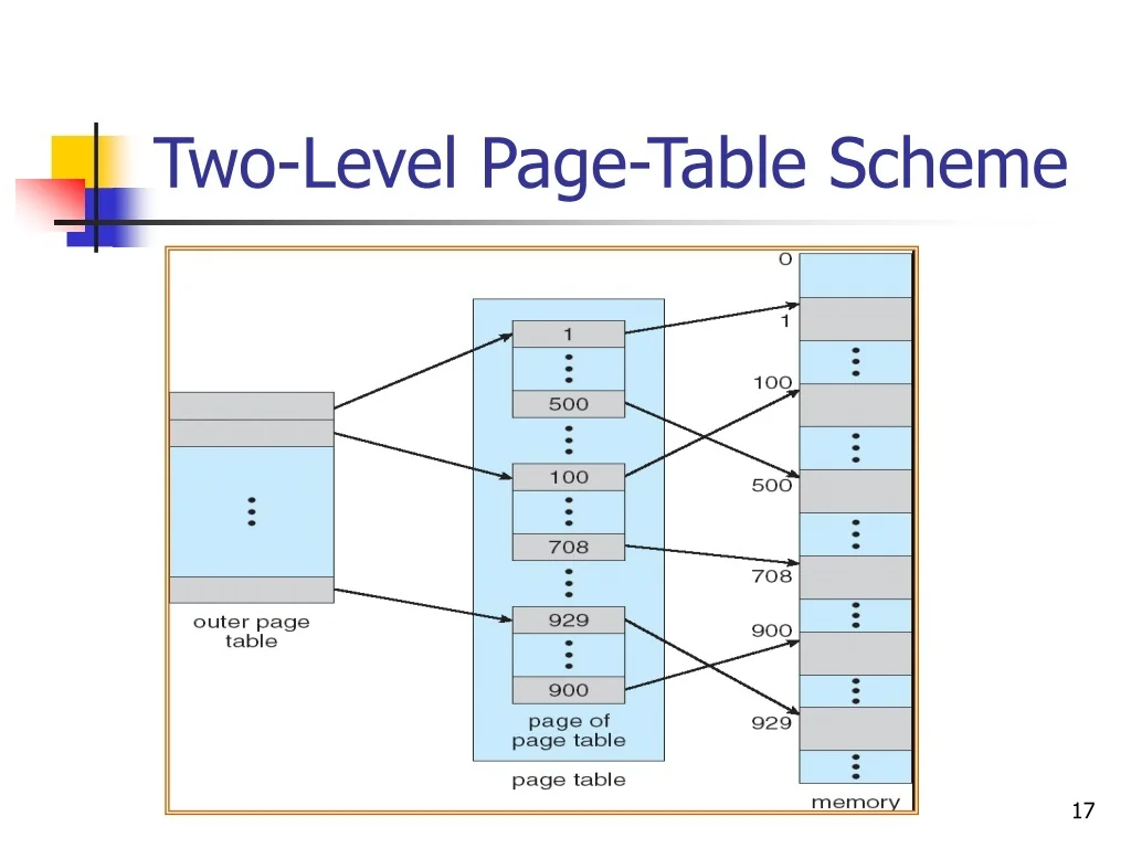 PPT Virtual Memory In Operating Systems PowerPoint Presentation Free PPT Virtual Memory In Operating Systems PowerPoint Presentation Free