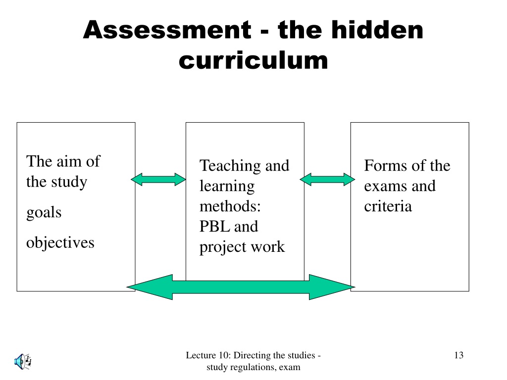 Method hiding. Aim of study. Criteria of Project work. Project Assessment. Project objectives.