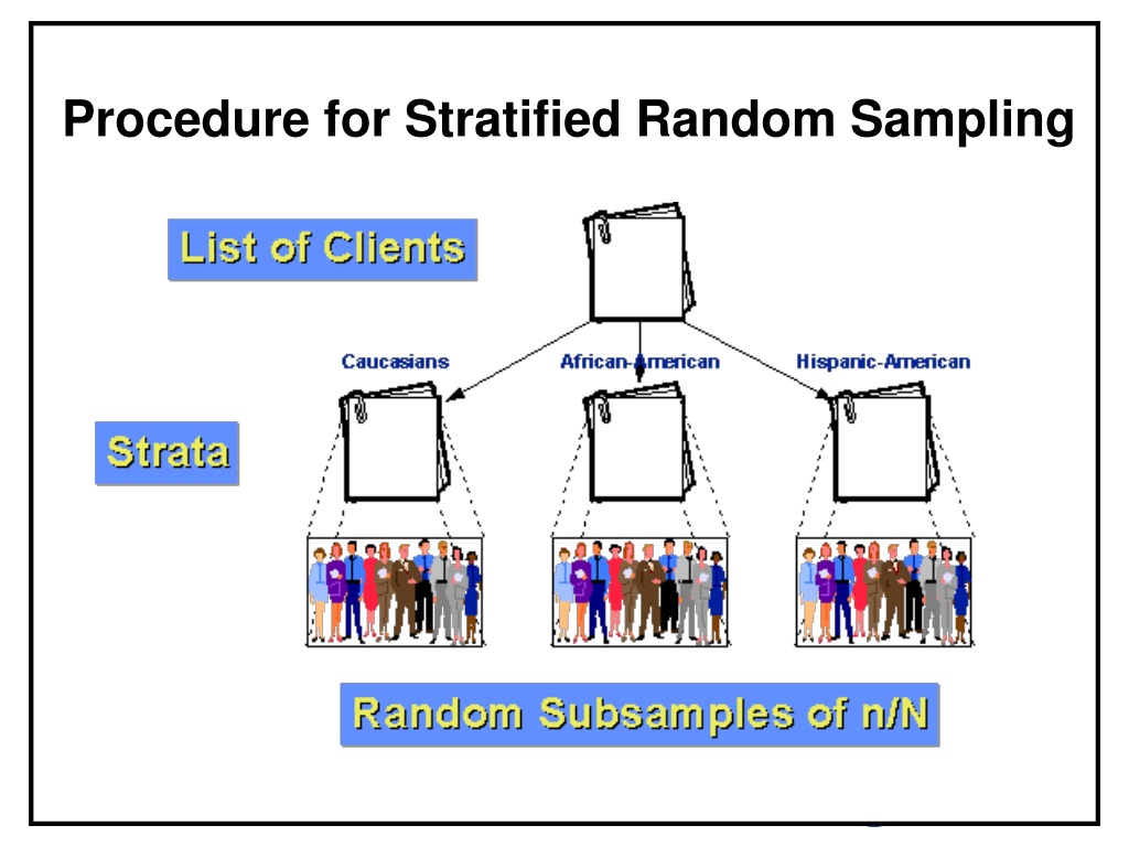 Random sampling sample. The client list. Educational measures for professionals and stratified Groups in population.