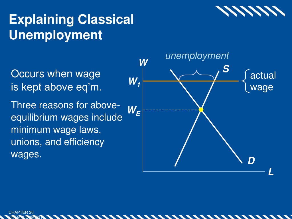 hypothesis of unemployment