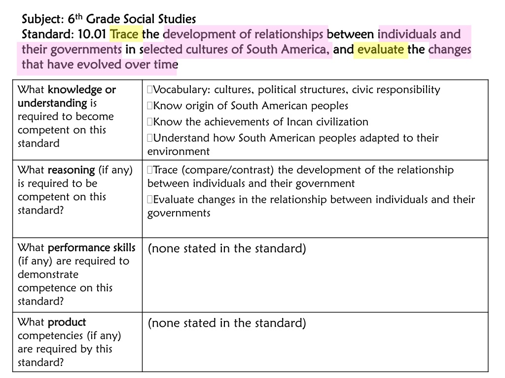 PPT Deconstructing/Unpacking a North Carolina Standard PowerPoint