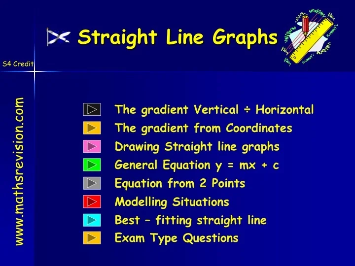 Ppt Straight Line Graphs Powerpoint Presentation Free Download Id