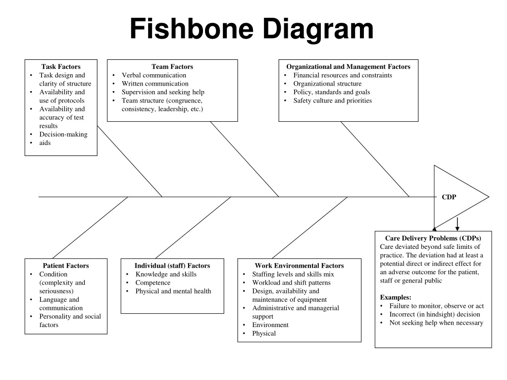 PPT - System Analysis of Clinical Incidents The London Protocol ...