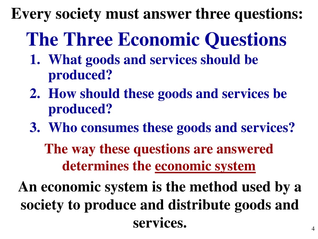 basic economic questions in class assignment