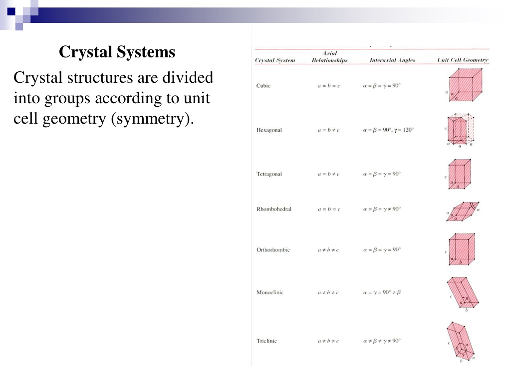 PPT - Crystallography And Structure PowerPoint Presentation, Free ...