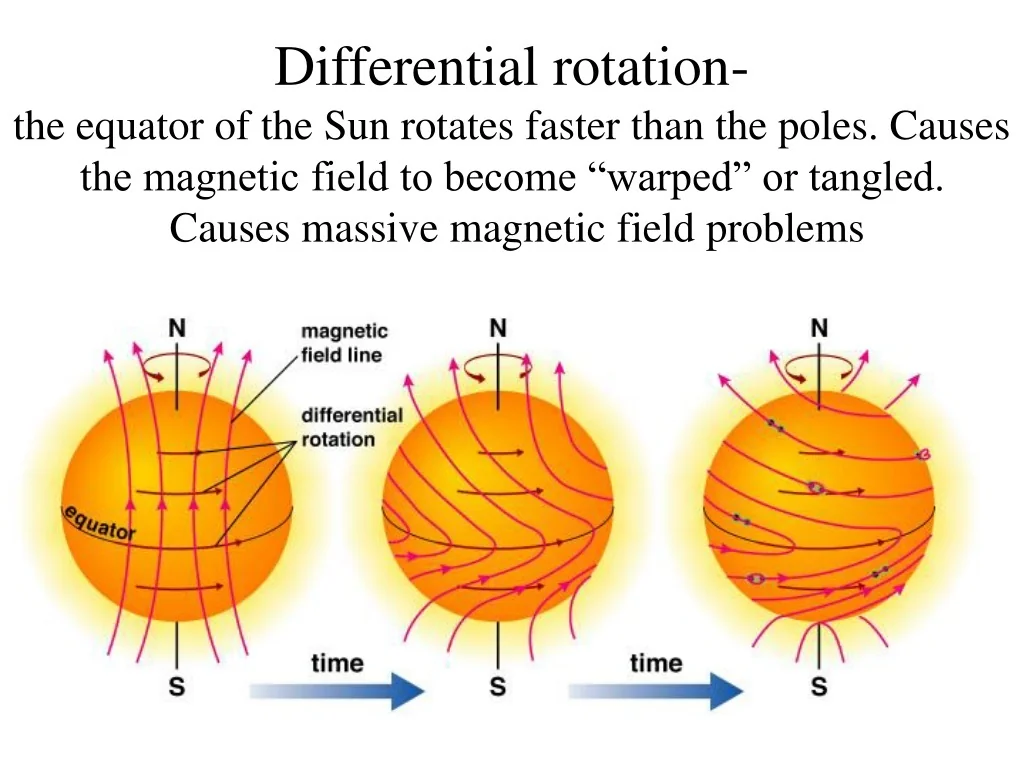 PPT The Sun PowerPoint Presentation Free Download ID 9430906