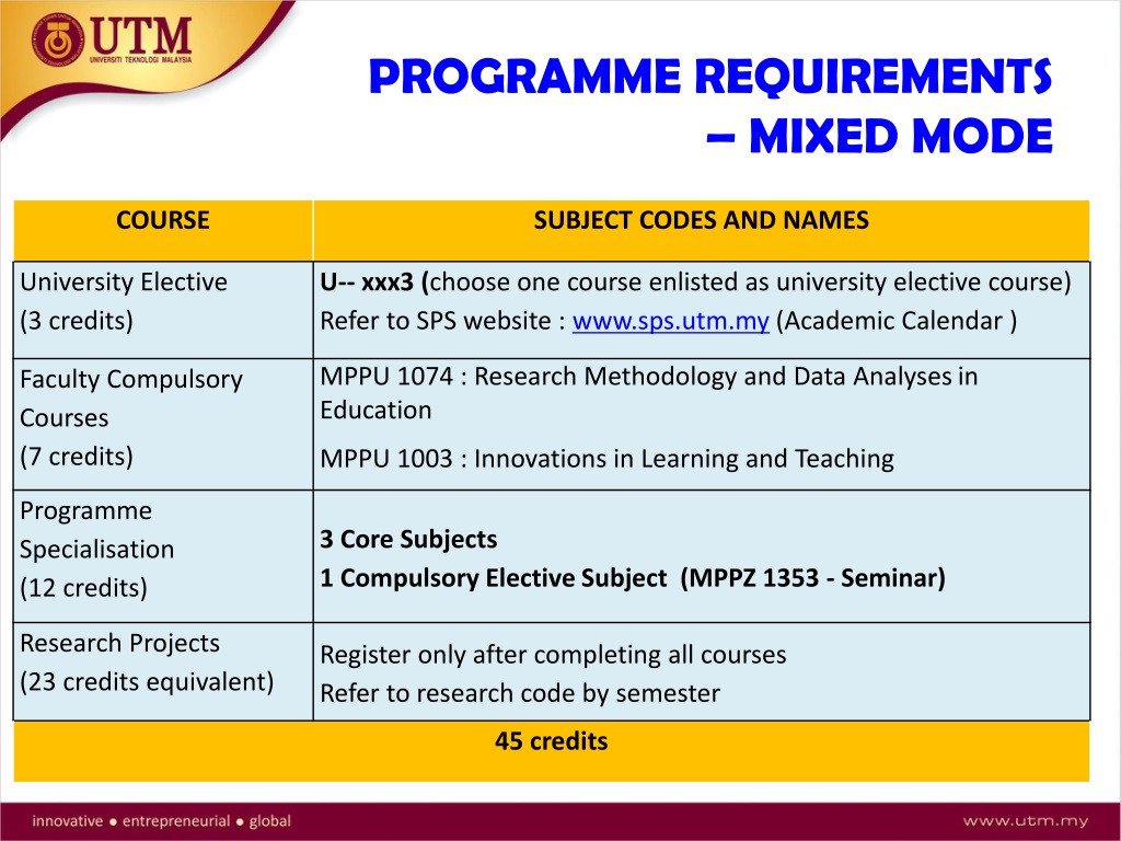 PPT - UNIVERSITI TEKNOLOGI MALAYSIA PowerPoint Presentation, free 