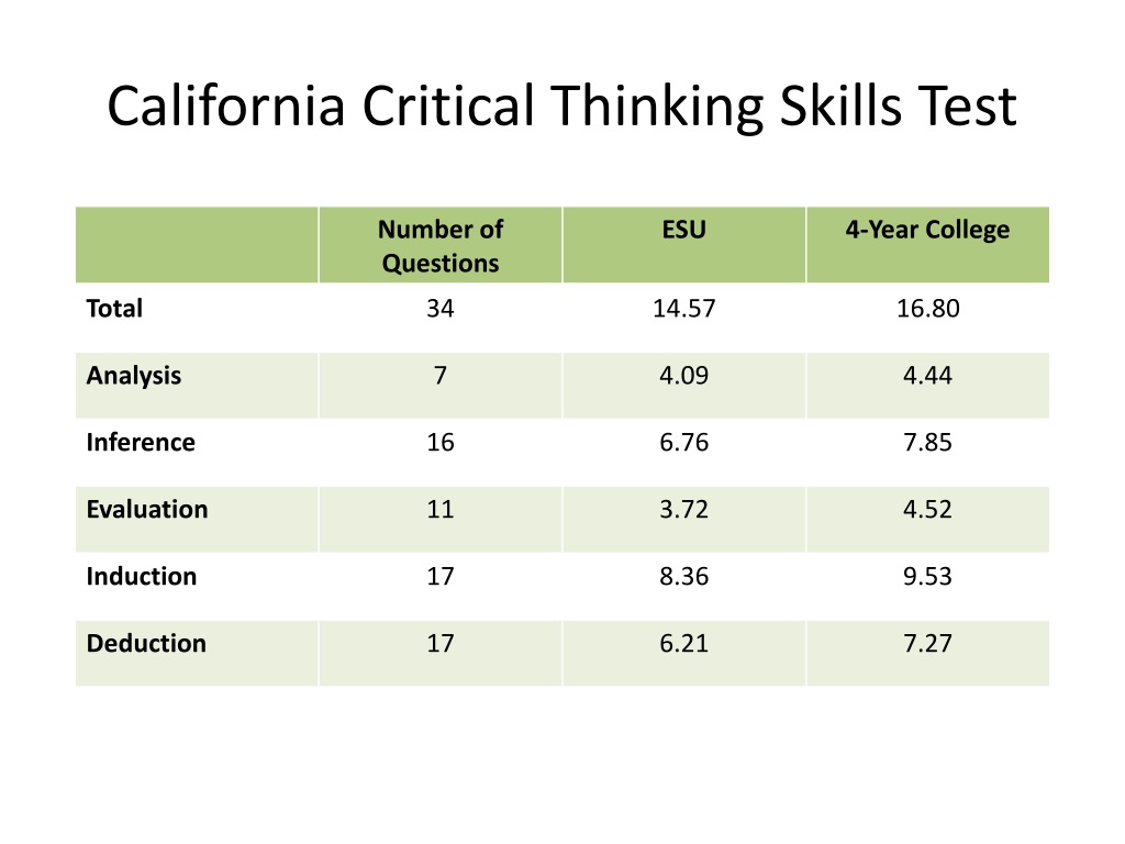 california critical thinking skills test
