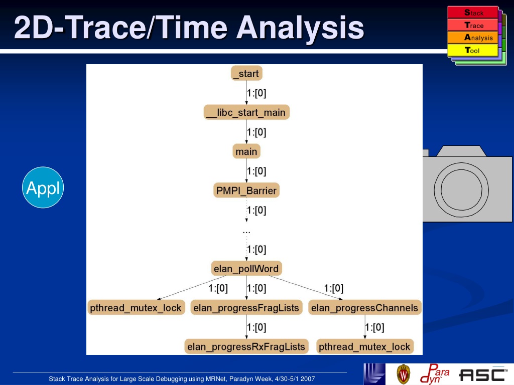 PPT - Stack Trace Analysis for Large Scale Debugging using MRNet ...