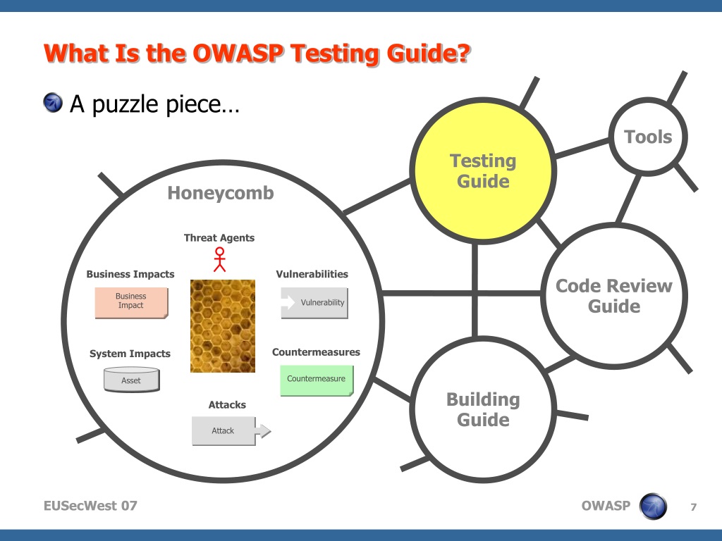 PPT - The New OWASP Testing Guide PowerPoint Presentation, Free ...