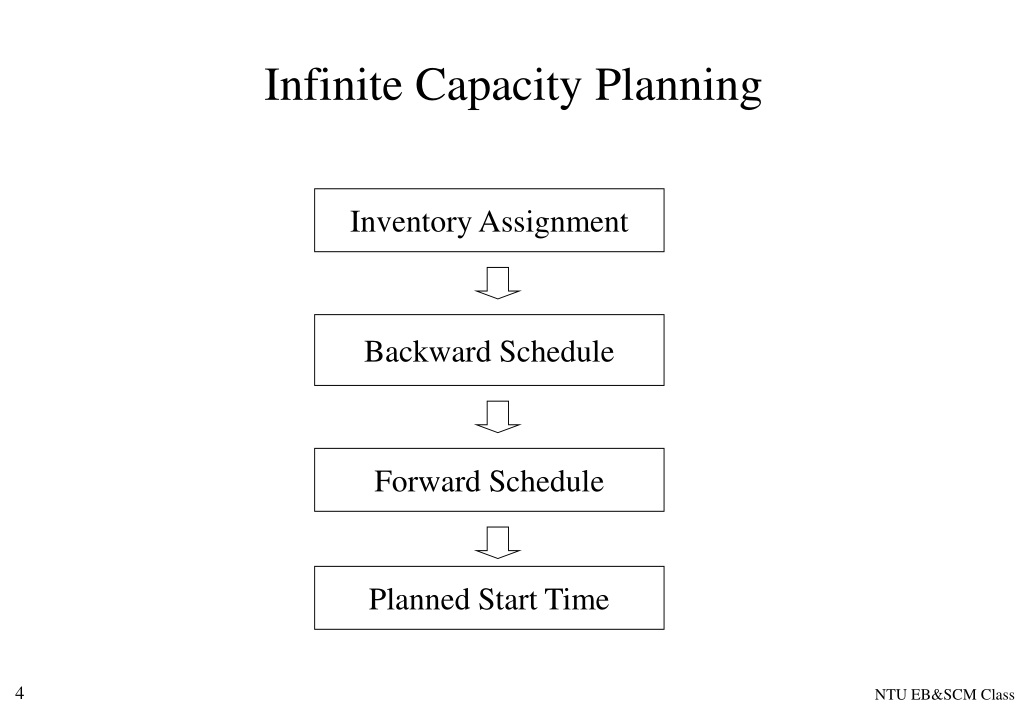 Planning for Idle Time and Interruptions, by Texas McCombs