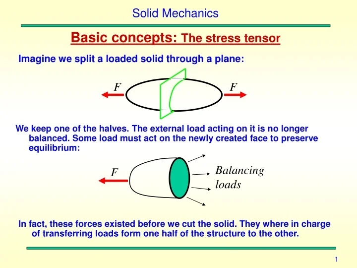 PPT - Solid Mechanics PowerPoint Presentation, free download - ID:9437600