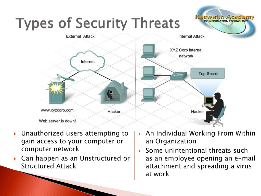 10-information-security-threats-in-2018-limeproxies